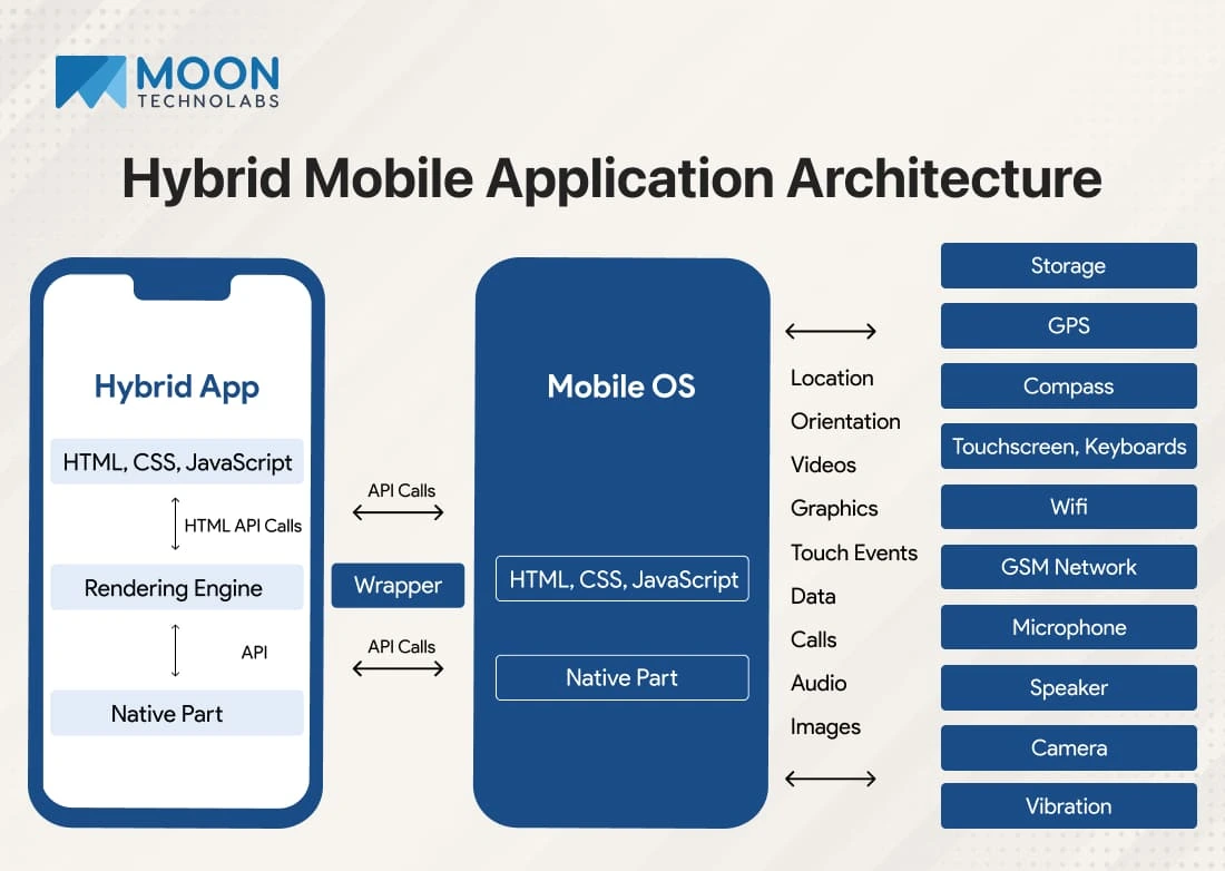 Understanding Mobile App Architecture for Beginners