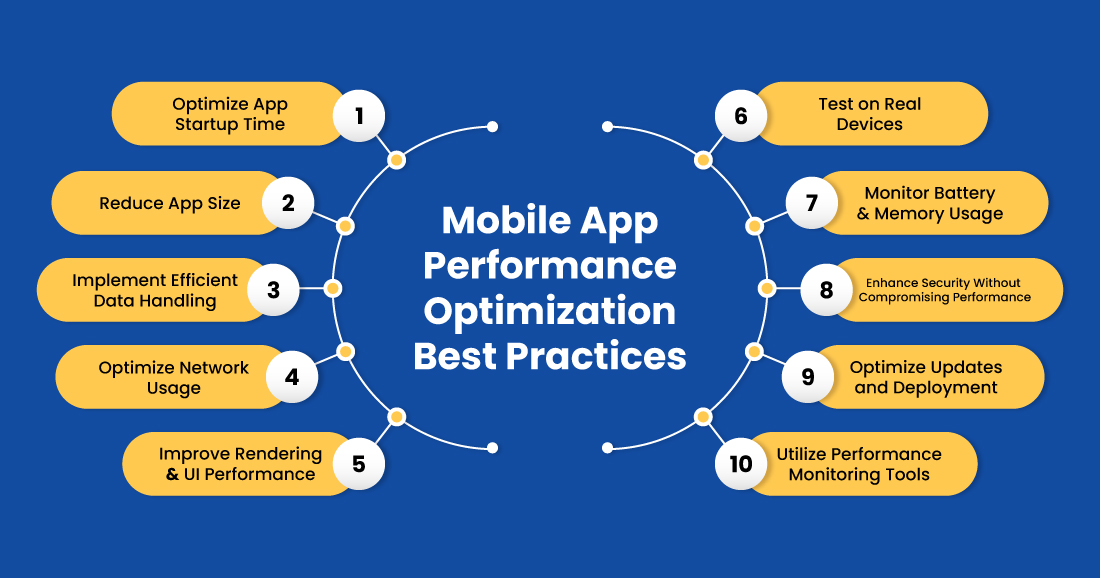 How to Improve App Performance: Optimization Techniques